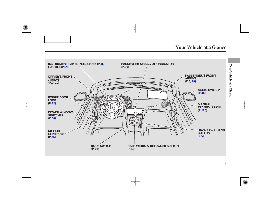 Your vehicle at a glance | HONDA 2007 S2000 - Owner's Manual User Manual | Page 6 / 228