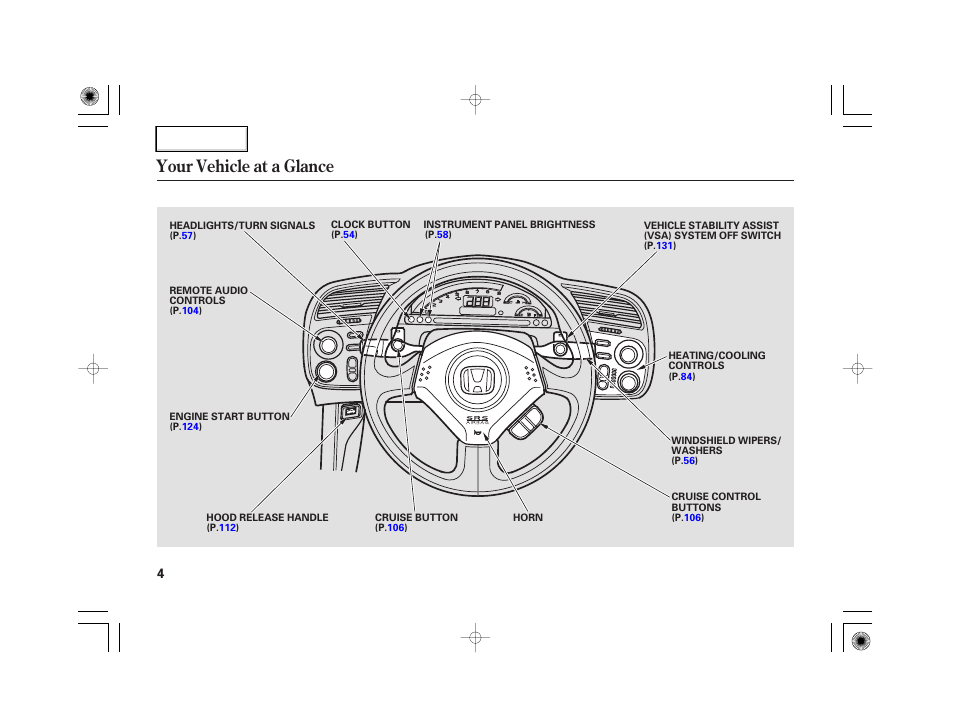 Your vehicle at a glance | HONDA 2007 S2000 - Owner's Manual User Manual | Page 7 / 228