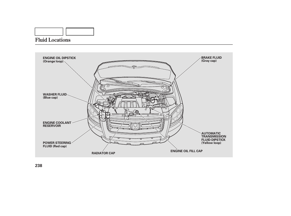 Tw0707o00238a, Fluid locations | HONDA 2007 Pilot - Owner's Manual User Manual | Page 241 / 319