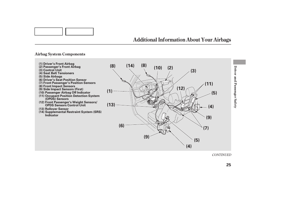 Additional information about your airbags | HONDA 2007 Pilot - Owner's Manual User Manual | Page 28 / 319