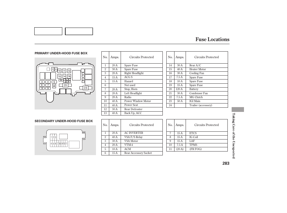 Fuse locations | HONDA 2007 Pilot - Owner's Manual User Manual | Page 286 / 319