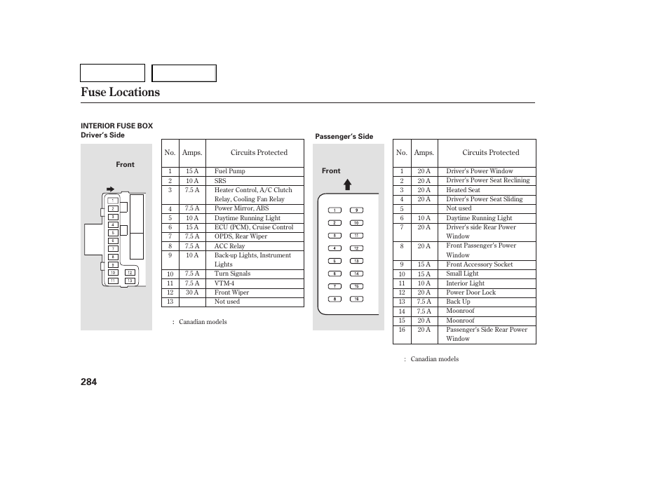 Fuse locations | HONDA 2007 Pilot - Owner's Manual User Manual | Page 287 / 319