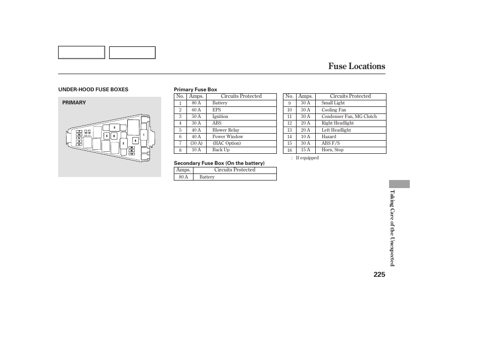 Fuse locations | HONDA 2007 Fit - Owner's Manual User Manual | Page 227 / 258