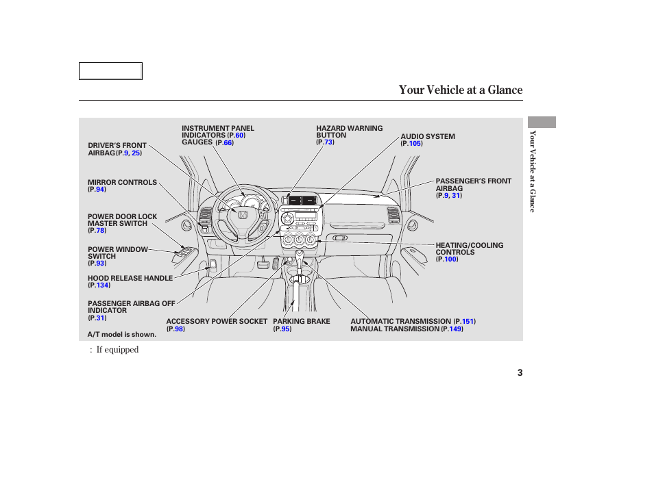 Aa0707o00003a, Your vehicle at a glance | HONDA 2007 Fit - Owner's Manual User Manual | Page 5 / 258