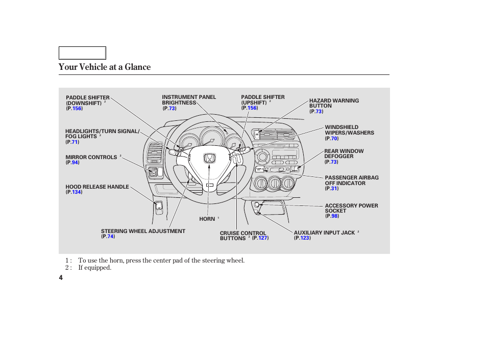 Your vehicle at a glance | HONDA 2007 Fit - Owner's Manual User Manual | Page 6 / 258