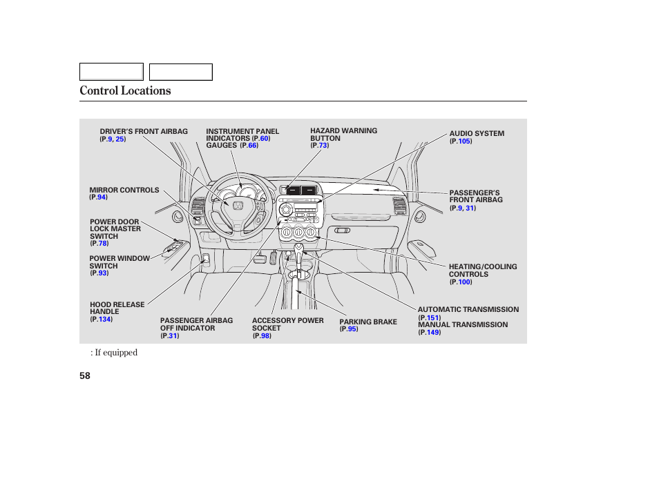 Aa0707o00058a, Control locations | HONDA 2007 Fit - Owner's Manual User Manual | Page 60 / 258