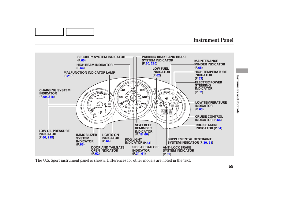 Instrument panel | HONDA 2007 Fit - Owner's Manual User Manual | Page 61 / 258