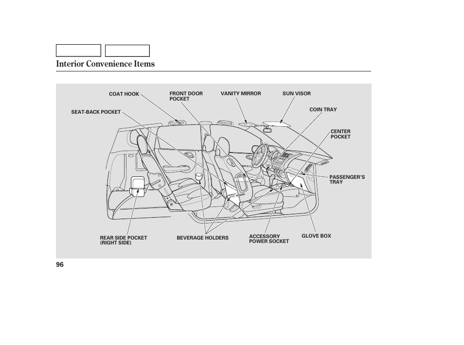 Interior convenience items | HONDA 2007 Fit - Owner's Manual User Manual | Page 98 / 258