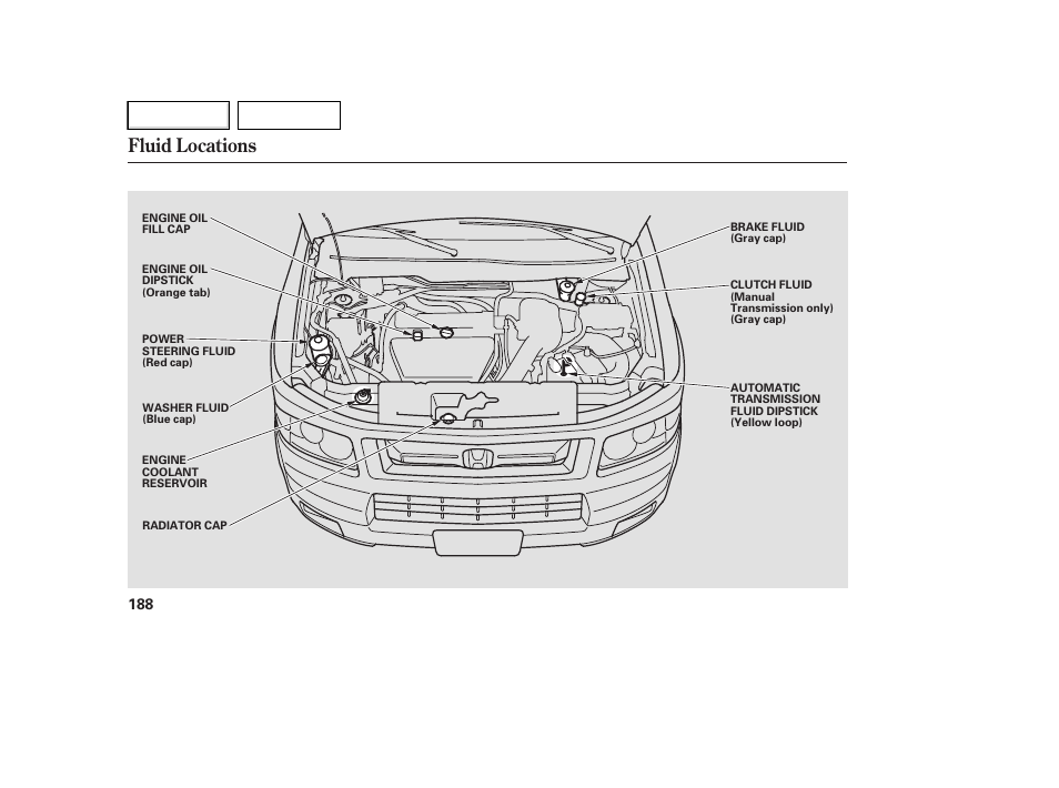 Fluid locations | HONDA 2007 Element - Owner's Manual User Manual | Page 191 / 275