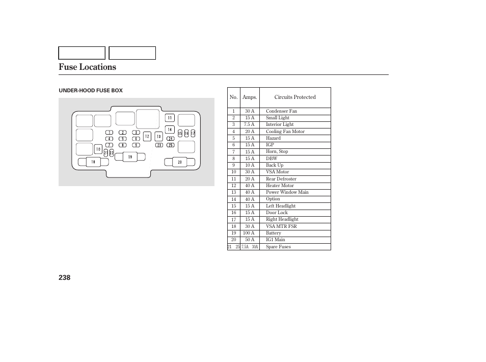 Fuse locations | HONDA 2007 Element - Owner's Manual User Manual | Page 241 / 275