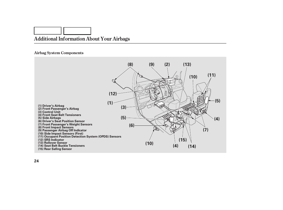 HONDA 2007 Element - Owner's Manual User Manual | Page 27 / 275