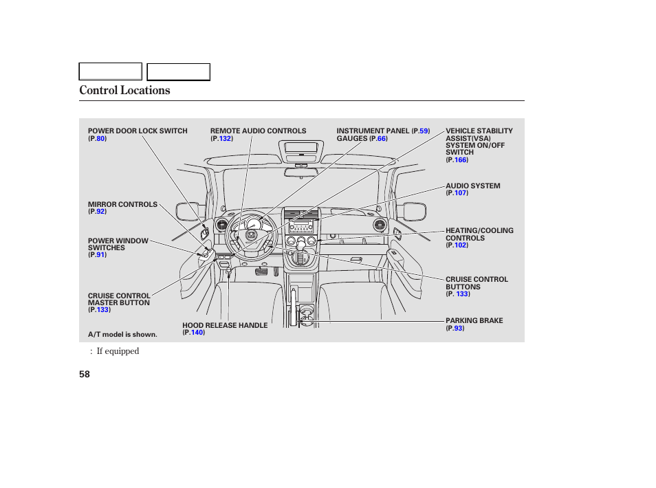 Control locations | HONDA 2007 Element - Owner's Manual User Manual | Page 61 / 275