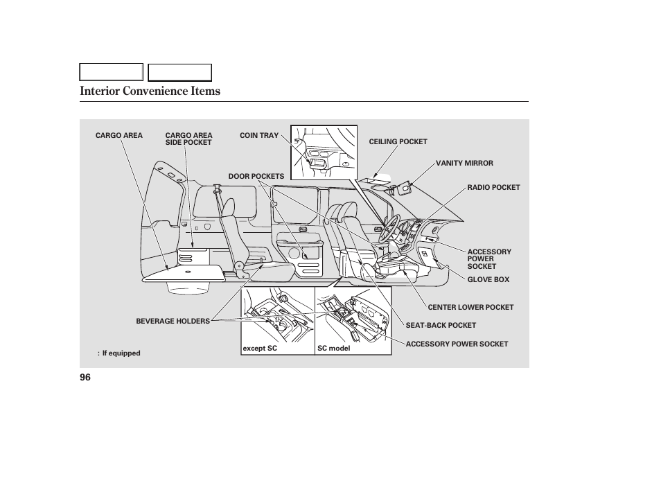Interior convenience items | HONDA 2007 Element - Owner's Manual User Manual | Page 99 / 275