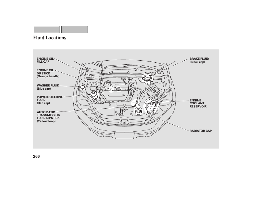 Fluid locations | HONDA 2007 CR-V - Owner's Manual User Manual | Page 270 / 352