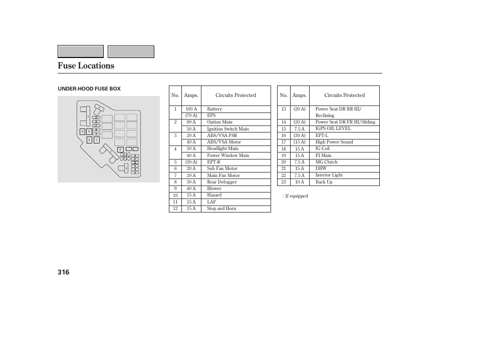 Fuse locations | HONDA 2007 CR-V - Owner's Manual User Manual | Page 320 / 352