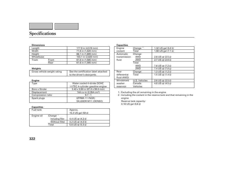Specifications | HONDA 2007 CR-V - Owner's Manual User Manual | Page 326 / 352