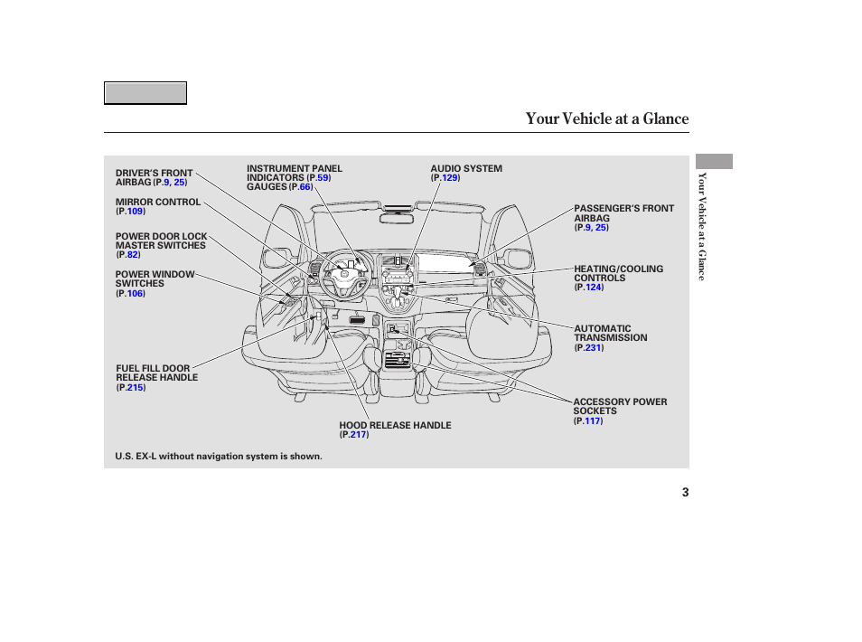 9b0707o00003a, Your vehicle at a glance | HONDA 2007 CR-V - Owner's Manual User Manual | Page 7 / 352