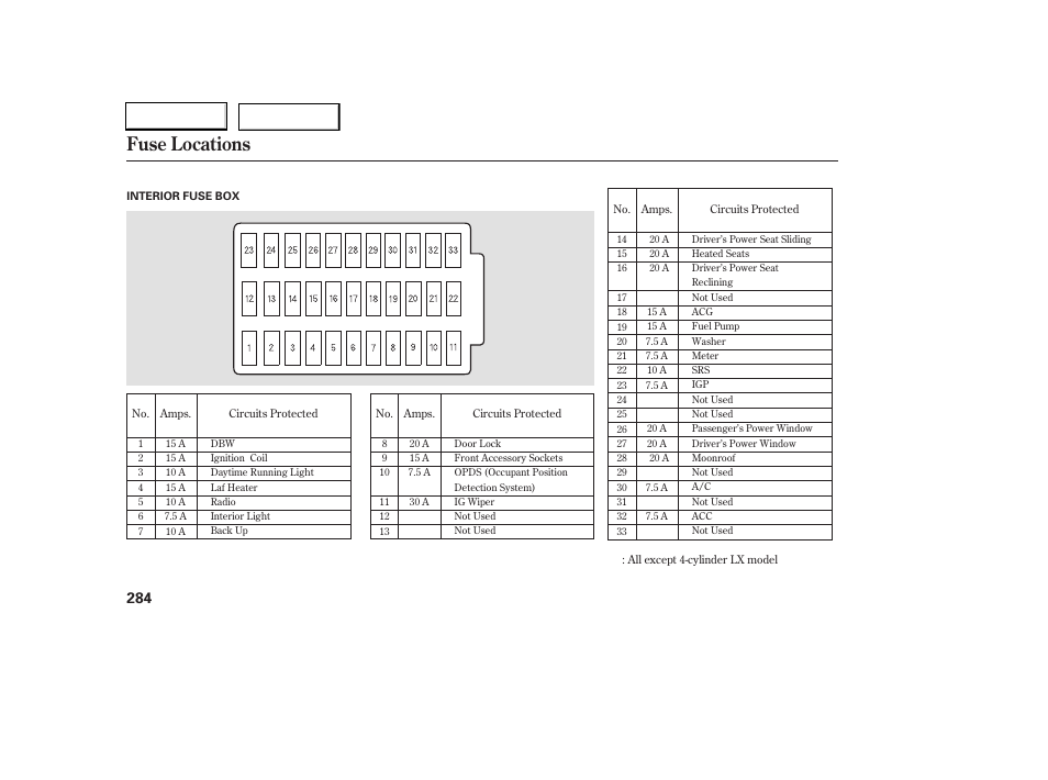 Fuse locations | HONDA 2006 Accord Coupe - Owner's Manual User Manual | Page 286 / 319