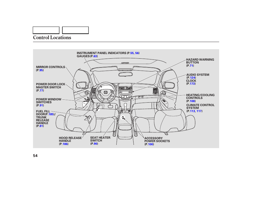 Control locations | HONDA 2006 Accord Coupe - Owner's Manual User Manual | Page 56 / 319