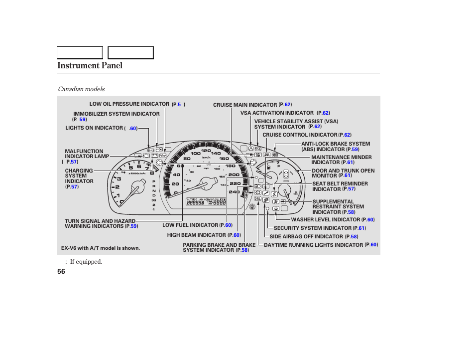 Instrument panel | HONDA 2006 Accord Coupe - Owner's Manual User Manual | Page 58 / 319