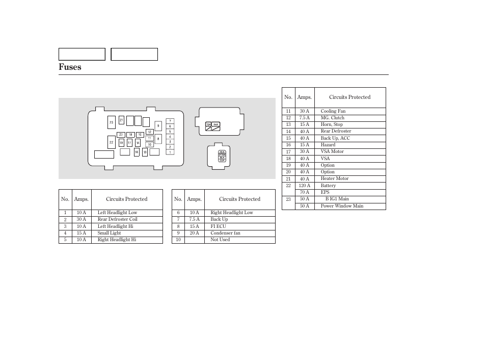 Fuses | HONDA 2006 Accord Hybrid - Owner's Manual User Manual | Page 247 / 277