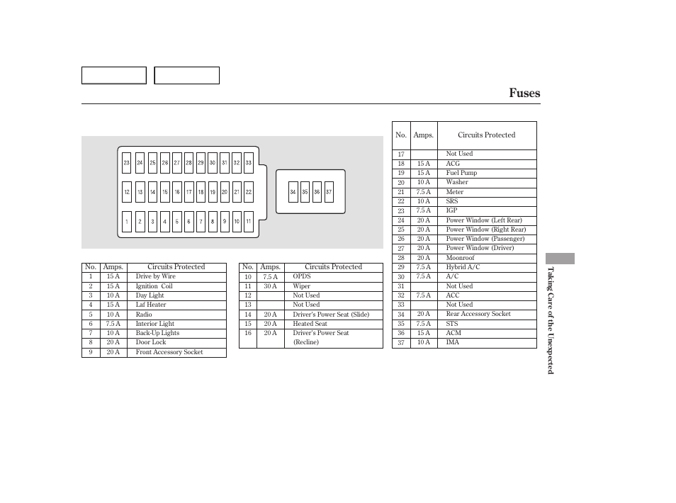 Fuses | HONDA 2006 Accord Hybrid - Owner's Manual User Manual | Page 248 / 277