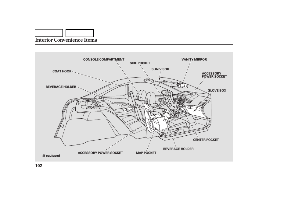 Interior convenience items | HONDA 2006 Civic Coupe - Owner's Manual User Manual | Page 106 / 307