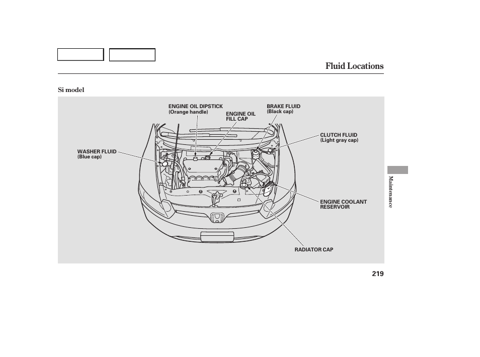 Fluid locations | HONDA 2006 Civic Coupe - Owner's Manual User Manual | Page 223 / 307