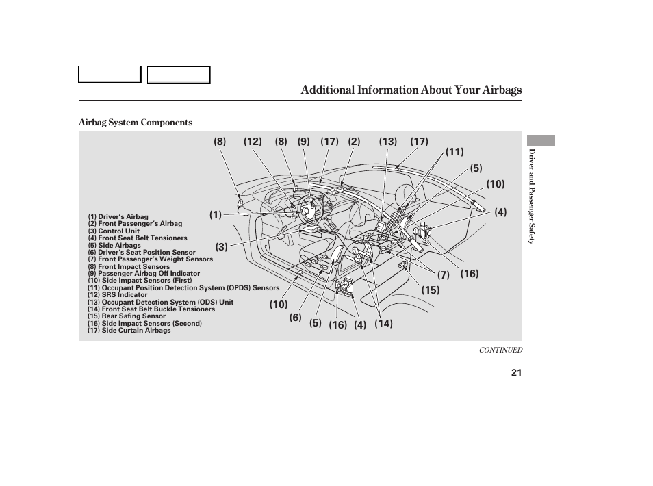 Additional information about your airbags | HONDA 2006 Civic Coupe - Owner's Manual User Manual | Page 25 / 307