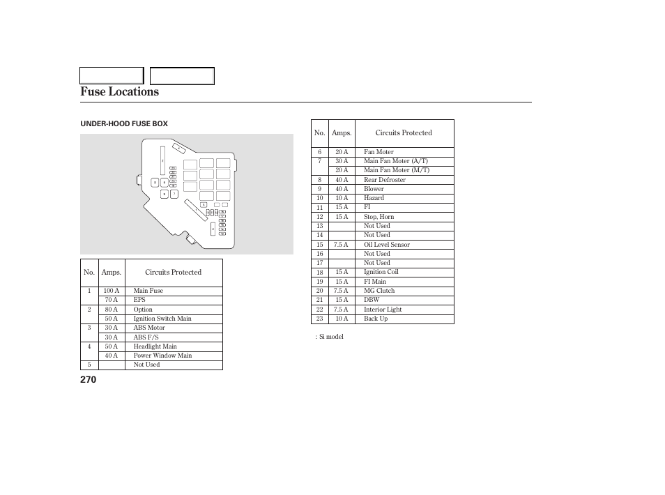 Fuse locations | HONDA 2006 Civic Coupe - Owner's Manual User Manual | Page 274 / 307