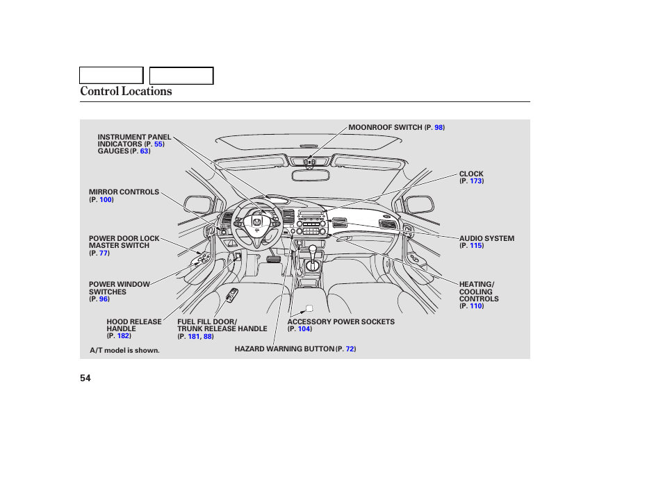 Control locations | HONDA 2006 Civic Coupe - Owner's Manual User Manual | Page 58 / 307