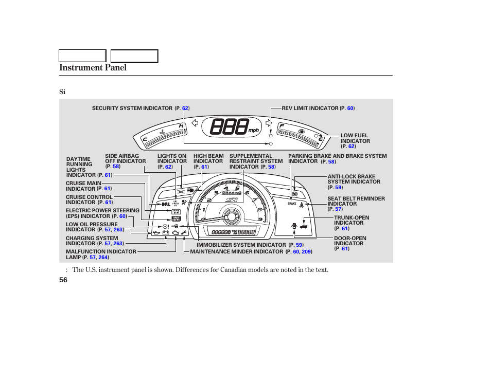 Instrument panel | HONDA 2006 Civic Coupe - Owner's Manual User Manual | Page 60 / 307