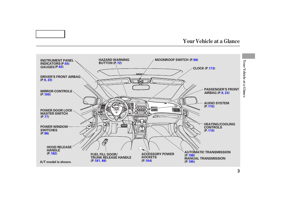 Your vehicle at a glance | HONDA 2006 Civic Coupe - Owner's Manual User Manual | Page 7 / 307