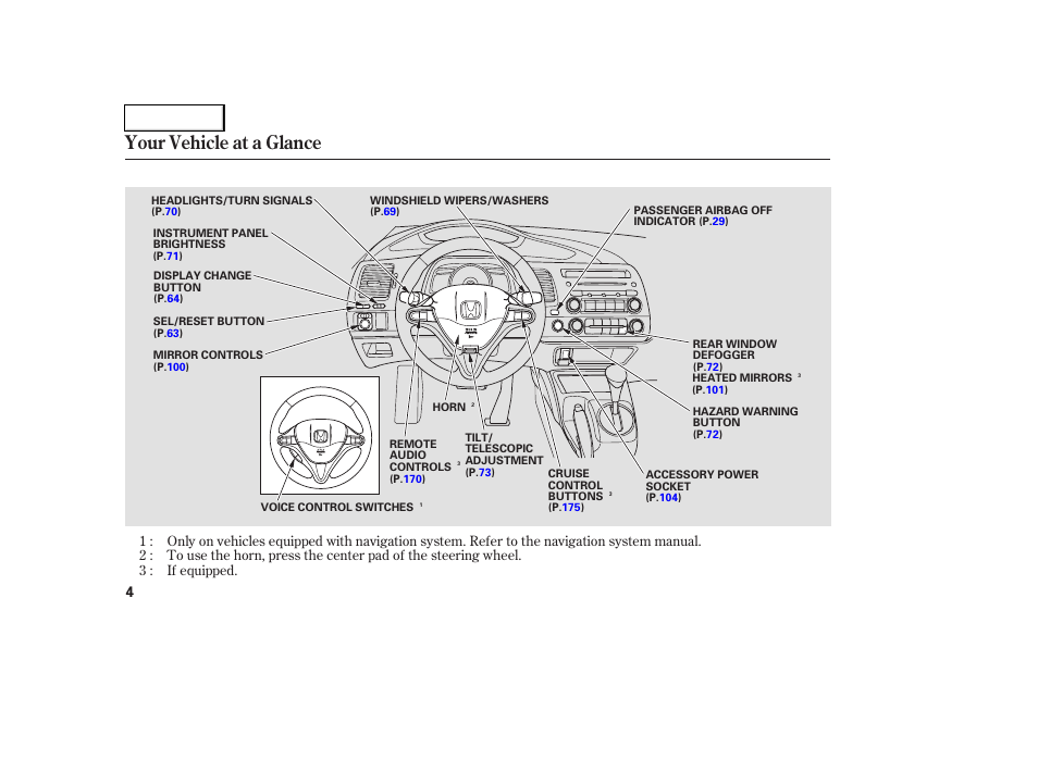 Your vehicle at a glance | HONDA 2006 Civic Coupe - Owner's Manual User Manual | Page 8 / 307