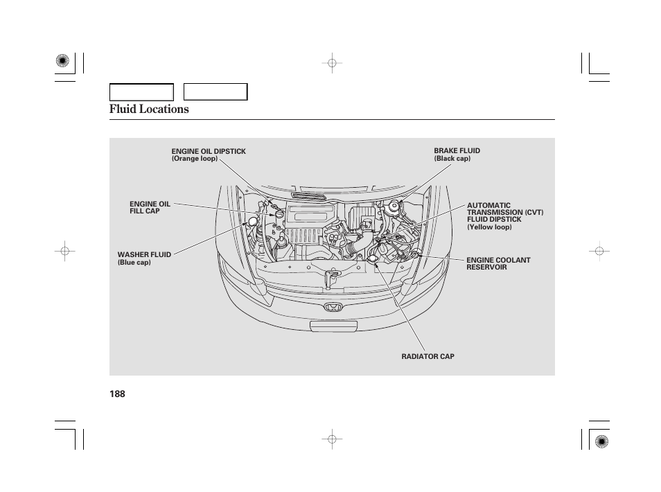 Fluid locations | HONDA 2006 Civic Hybrid - Owner's Manual User Manual | Page 190 / 267