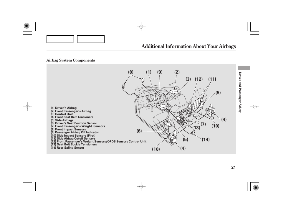 Additional information about your airbags | HONDA 2006 Civic Hybrid - Owner's Manual User Manual | Page 23 / 267