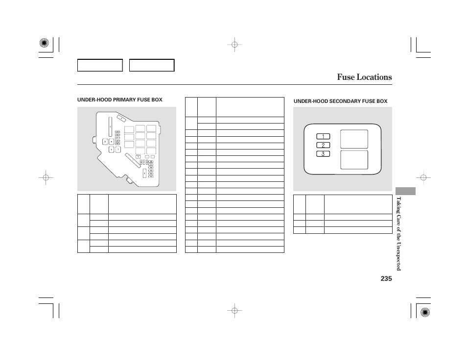 Fuse locations | HONDA 2006 Civic Hybrid - Owner's Manual User Manual | Page 237 / 267