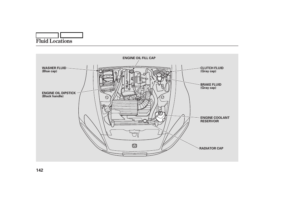 Fluid locations | HONDA 2006 S2000 - Owner's Manual User Manual | Page 144 / 221