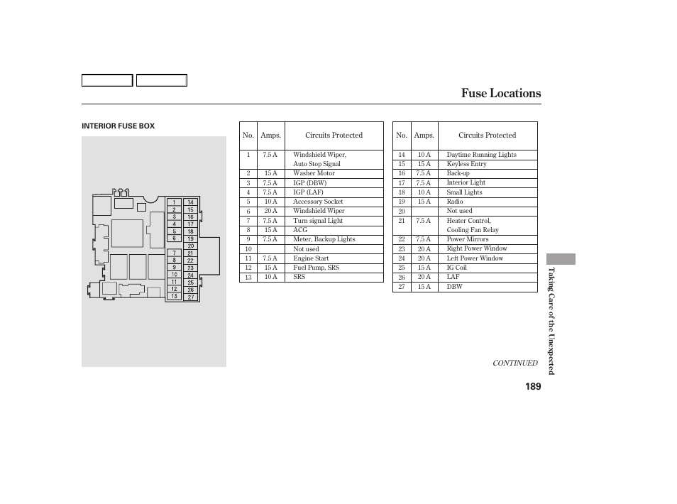 Fuse locations | HONDA 2006 S2000 - Owner's Manual User Manual | Page 191 / 221