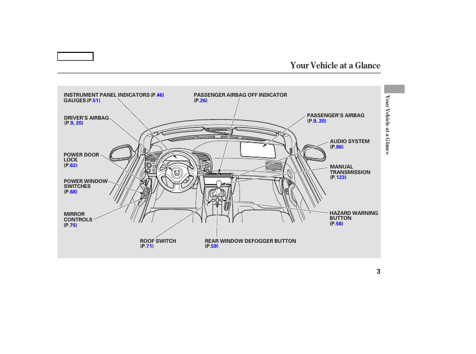 Your vehicle at a glance | HONDA 2006 S2000 - Owner's Manual User Manual | Page 5 / 221