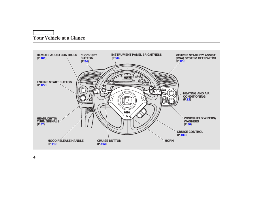 Your vehicle at a glance | HONDA 2006 S2000 - Owner's Manual User Manual | Page 6 / 221