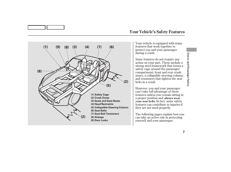 Your vehicle’s safety features | HONDA 2006 S2000 - Owner's Manual User Manual | Page 9 / 221