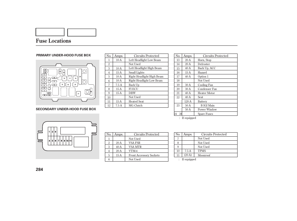 Fuse locations | HONDA 2006 Ridgeline - Owner's Manual User Manual | Page 287 / 320