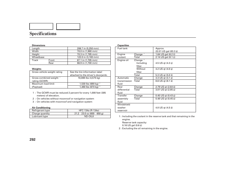 Specifications | HONDA 2006 Ridgeline - Owner's Manual User Manual | Page 295 / 320