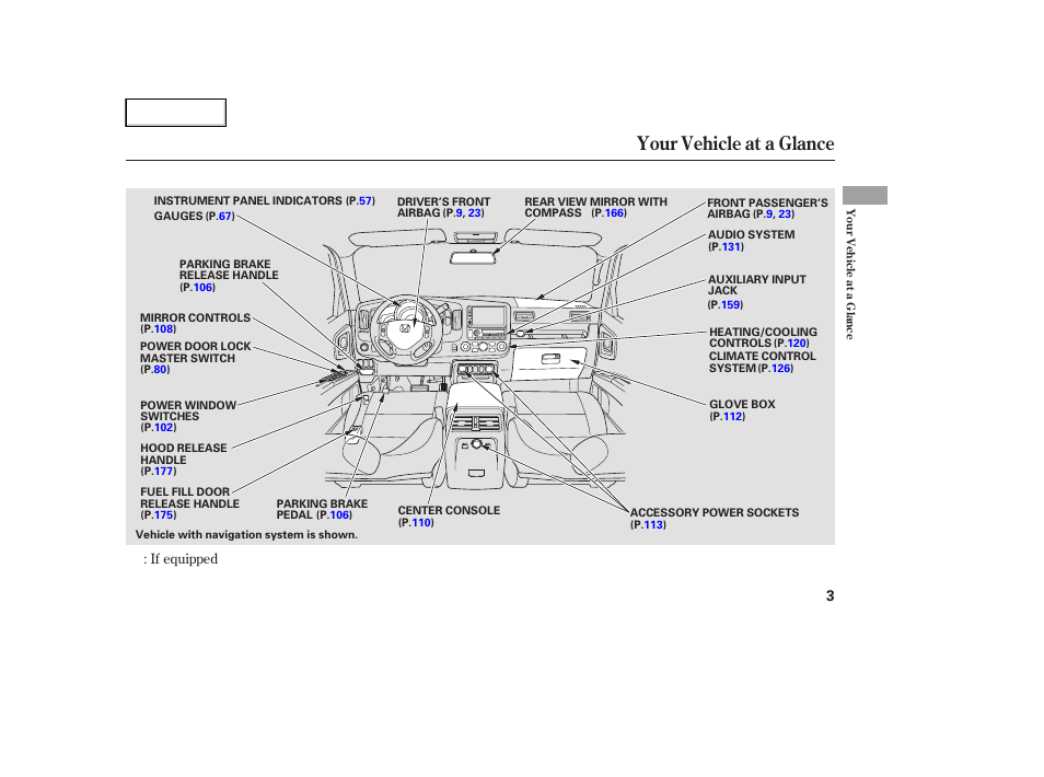 Your vehicle at a glance | HONDA 2006 Ridgeline - Owner's Manual User Manual | Page 6 / 320