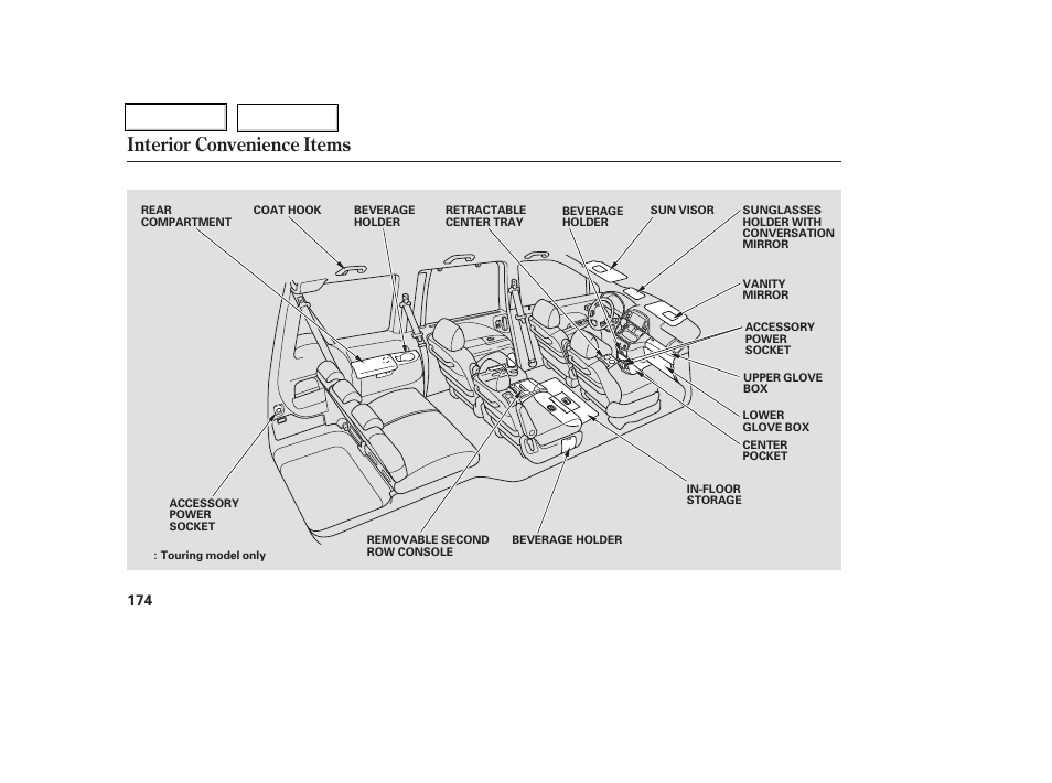 Interior convenience items | HONDA 2006 Odyssey - Owner's Manual User Manual | Page 175 / 420