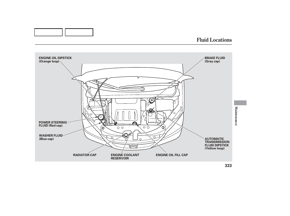 Fluid locations | HONDA 2006 Odyssey - Owner's Manual User Manual | Page 334 / 420