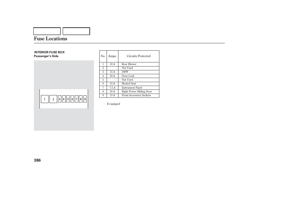 Fuse locations | HONDA 2006 Odyssey - Owner's Manual User Manual | Page 387 / 420