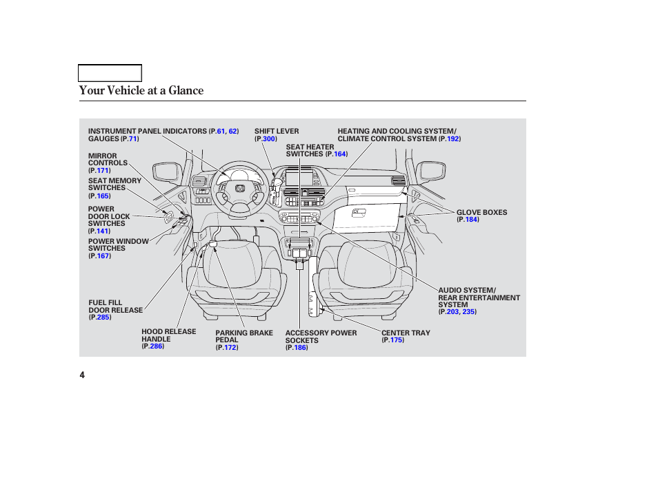 Your vehicle at a glance | HONDA 2006 Odyssey - Owner's Manual User Manual | Page 5 / 420