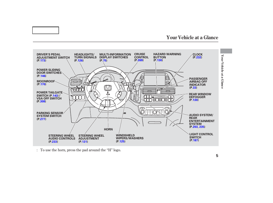 Your vehicle at a glance | HONDA 2006 Odyssey - Owner's Manual User Manual | Page 6 / 420